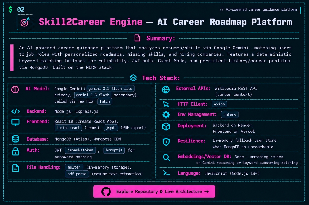 Skill2Career Engine — AI Career Roadmap Platform
