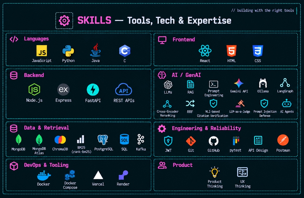 Skills — Tools, Tech & Expertise