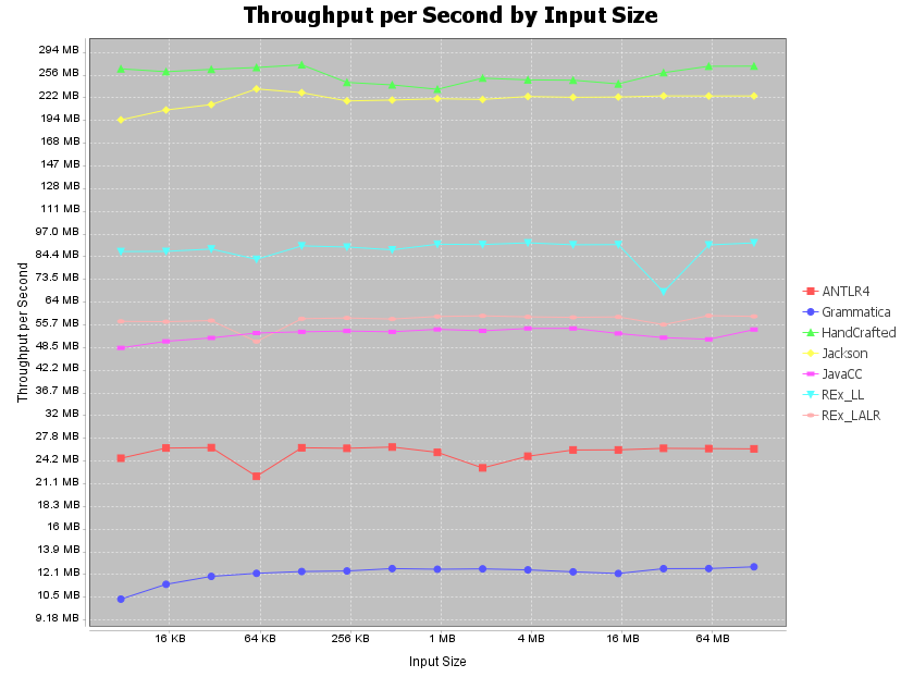 throughput-java