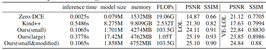 Computational Cost