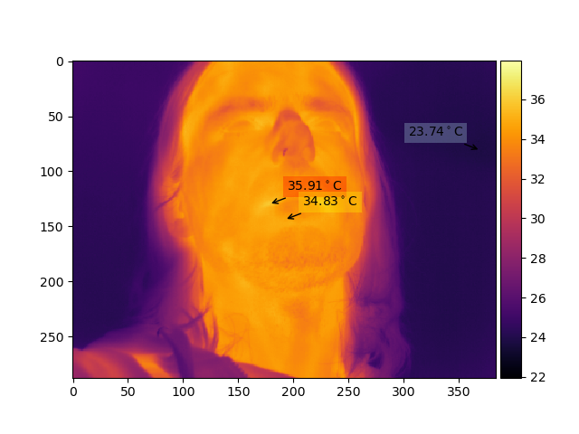 pyplot output