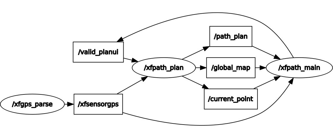 GitHub - GuoXiaoxiao1/Path_Planning
