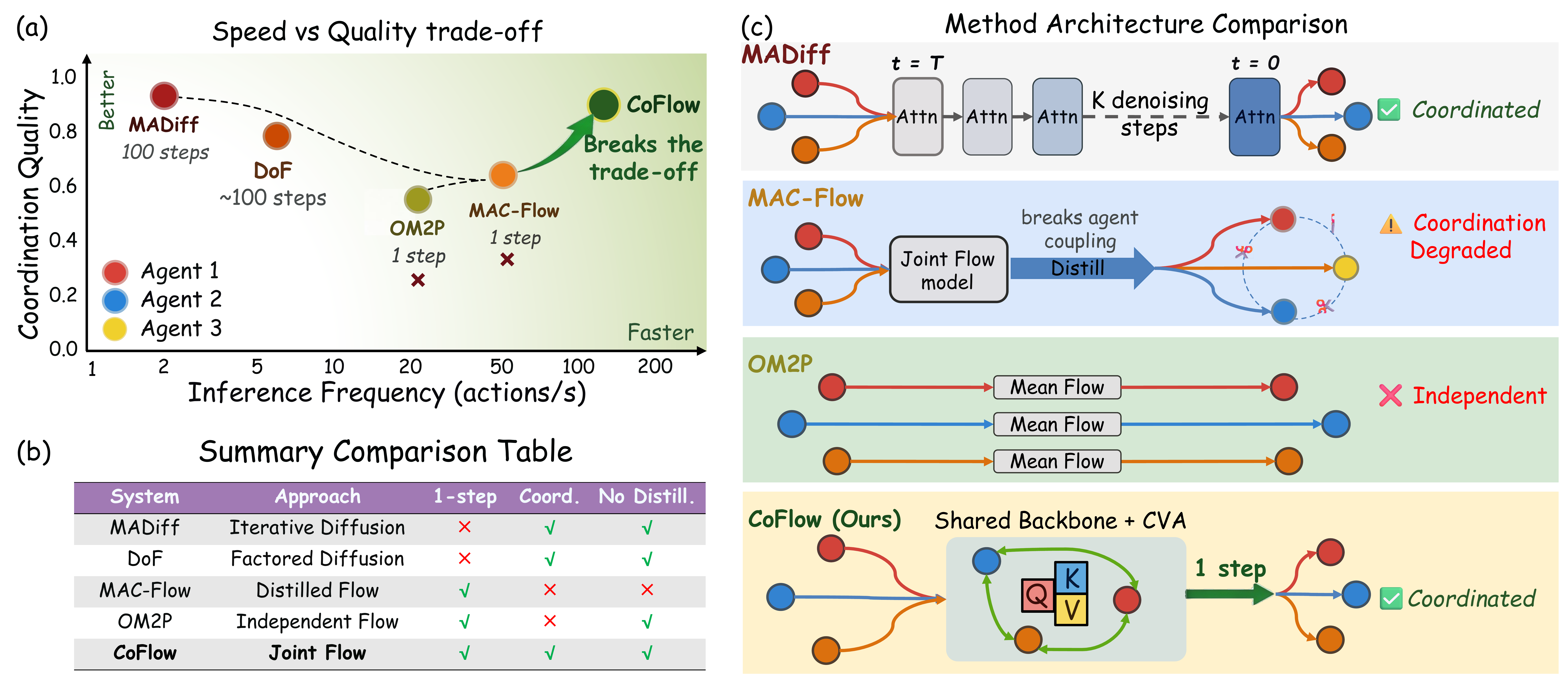CoFlow overview