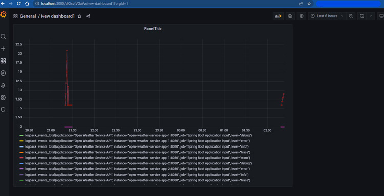 Grafana