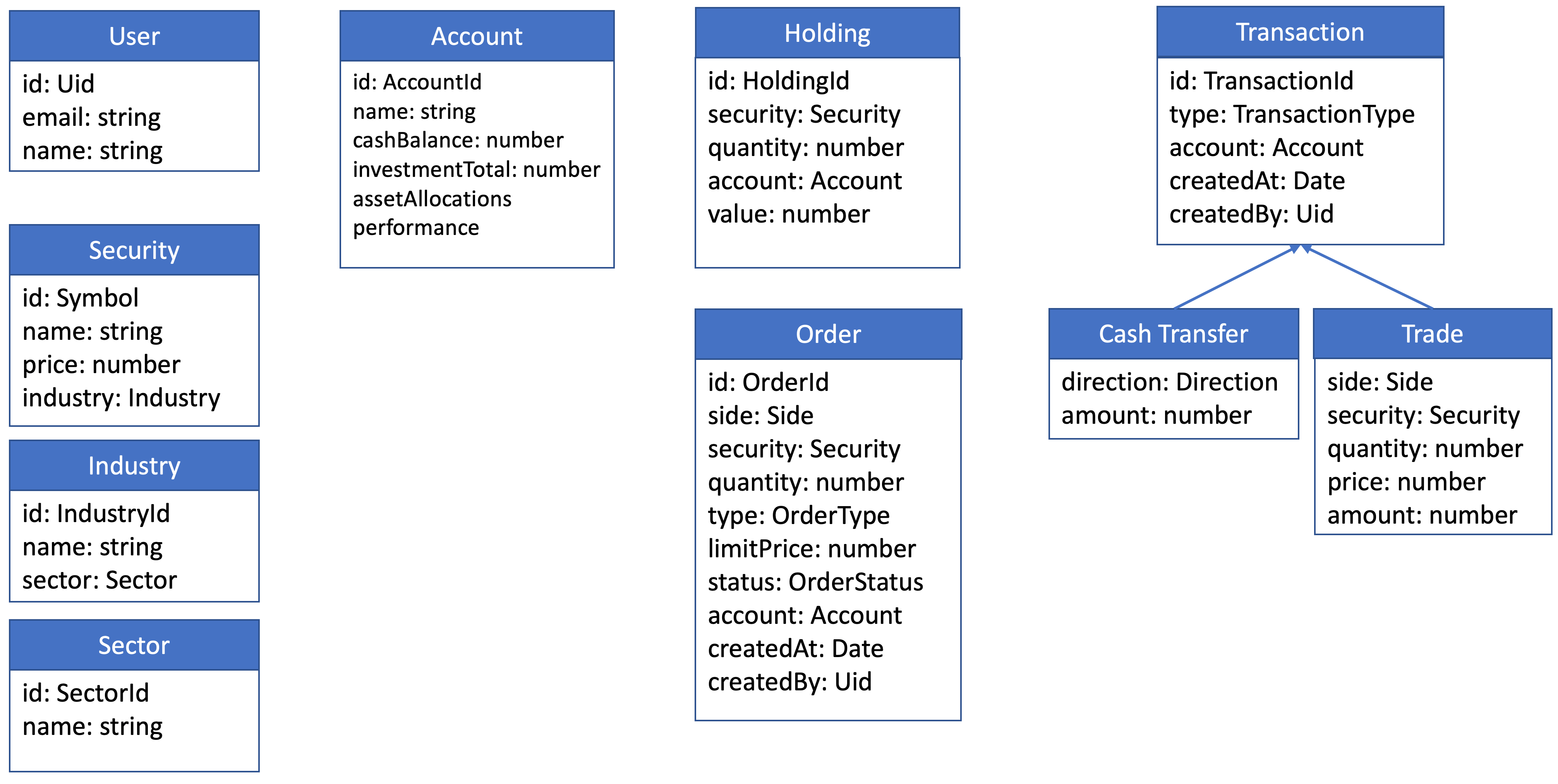 Bullsfirst Domain Model