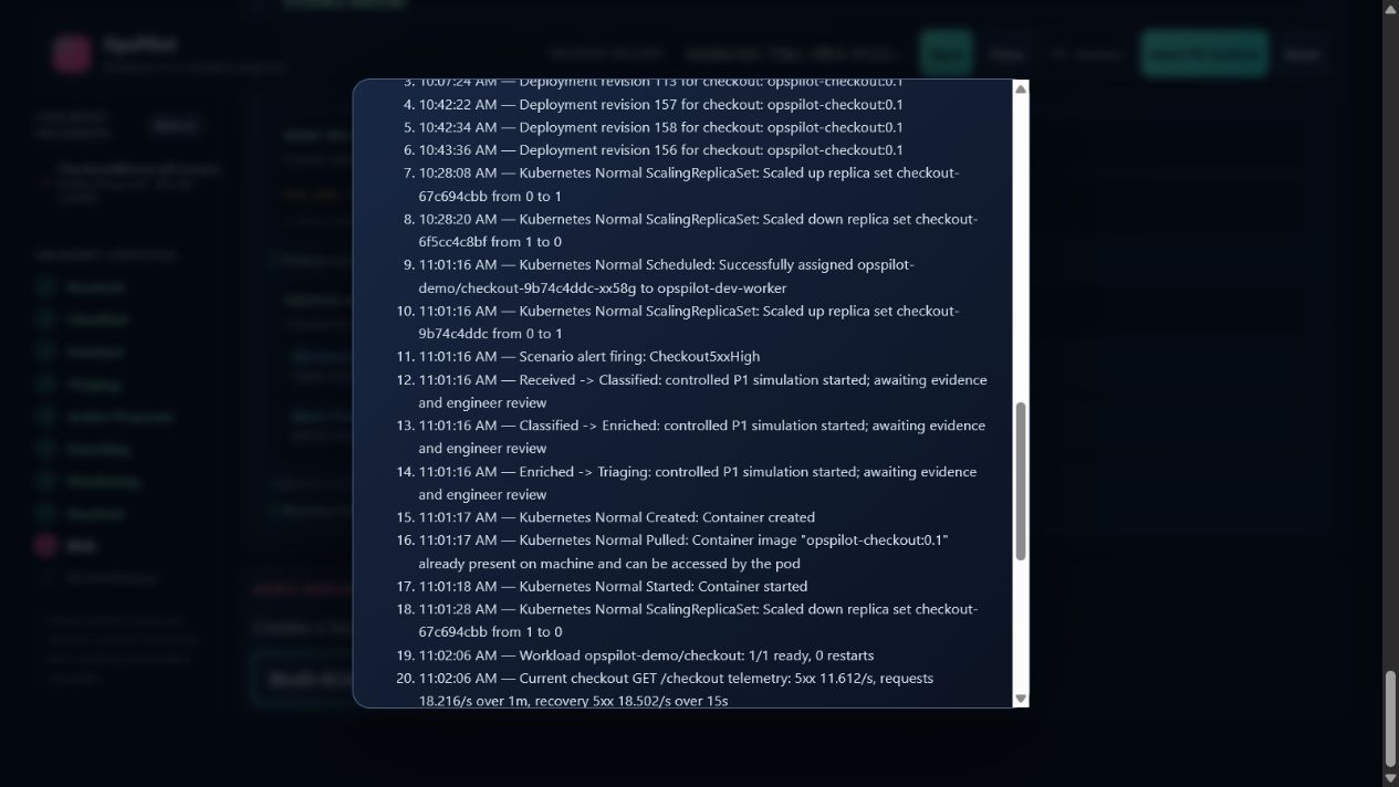 Timeline and recorded verified action in the RCA