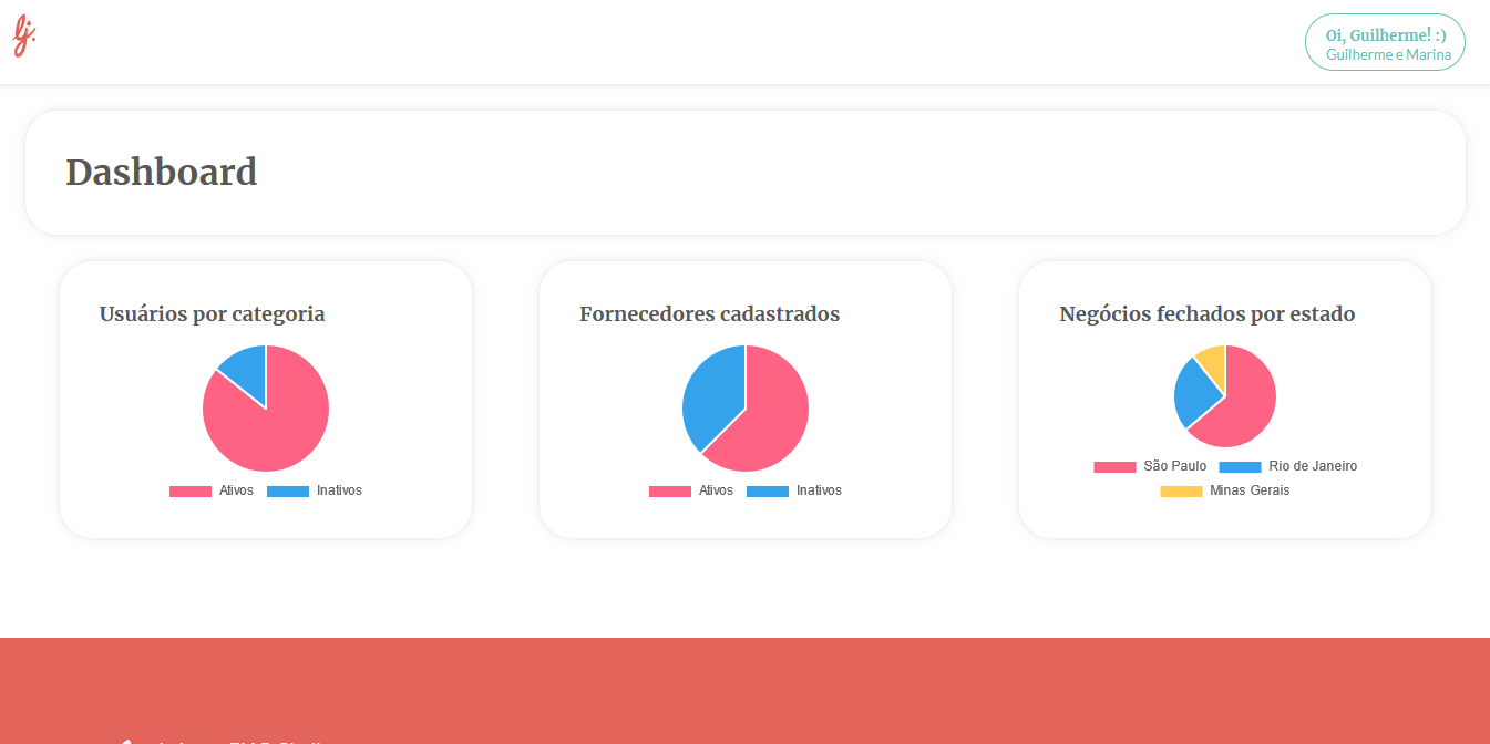 Dashboard - inicial