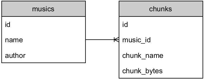 'Database' Database