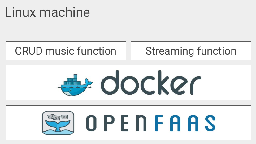 'Application layers' Application layers