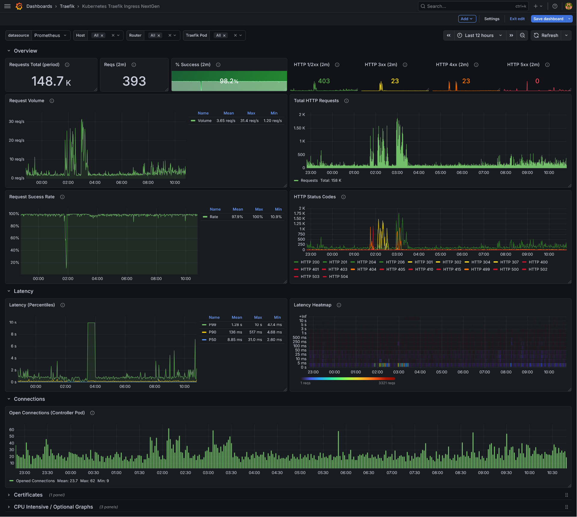 Dashboard Screenshot 1