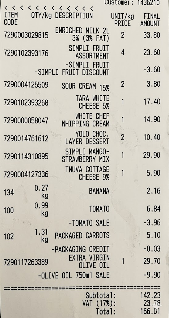 Original Receipt/Invoice