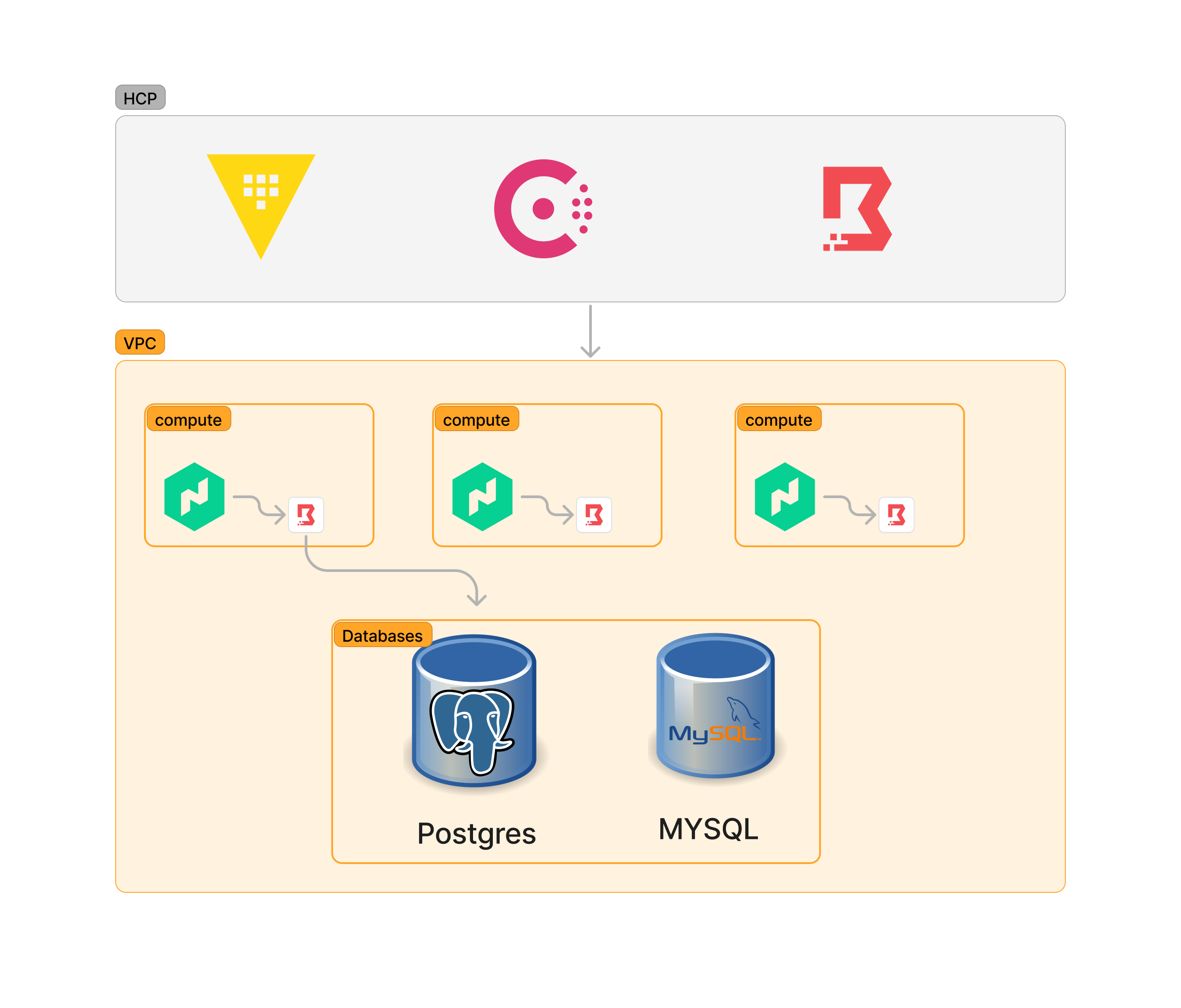 Solution Diagram