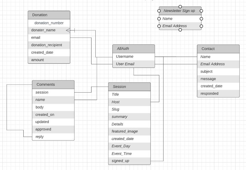 Relational Database Diagram