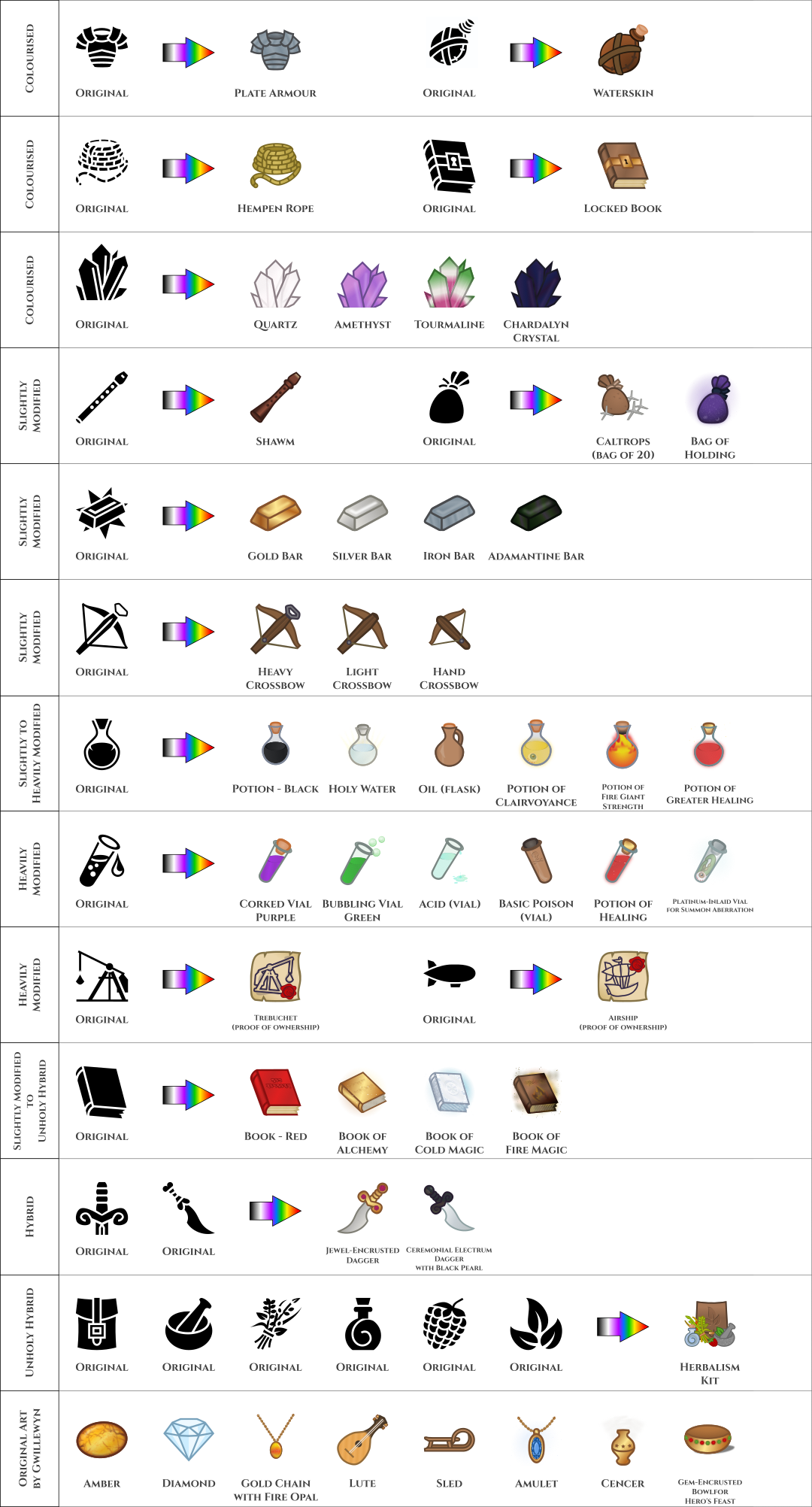 Examples of original icons and modified versions