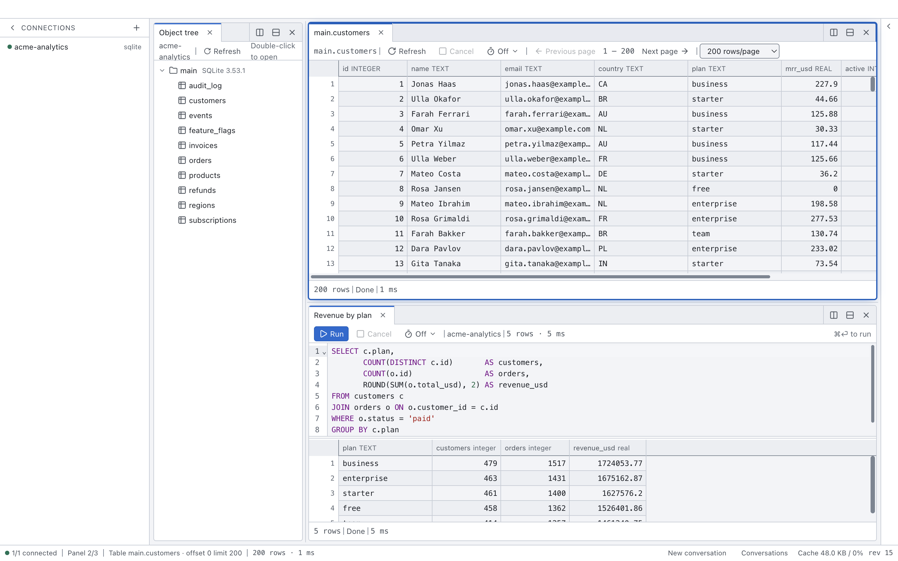 peek with three tiled panes: a namespace tree on the left, a table view of a customers table top right, and a SQL editor below it showing a revenue-by-plan query that has returned five rows.