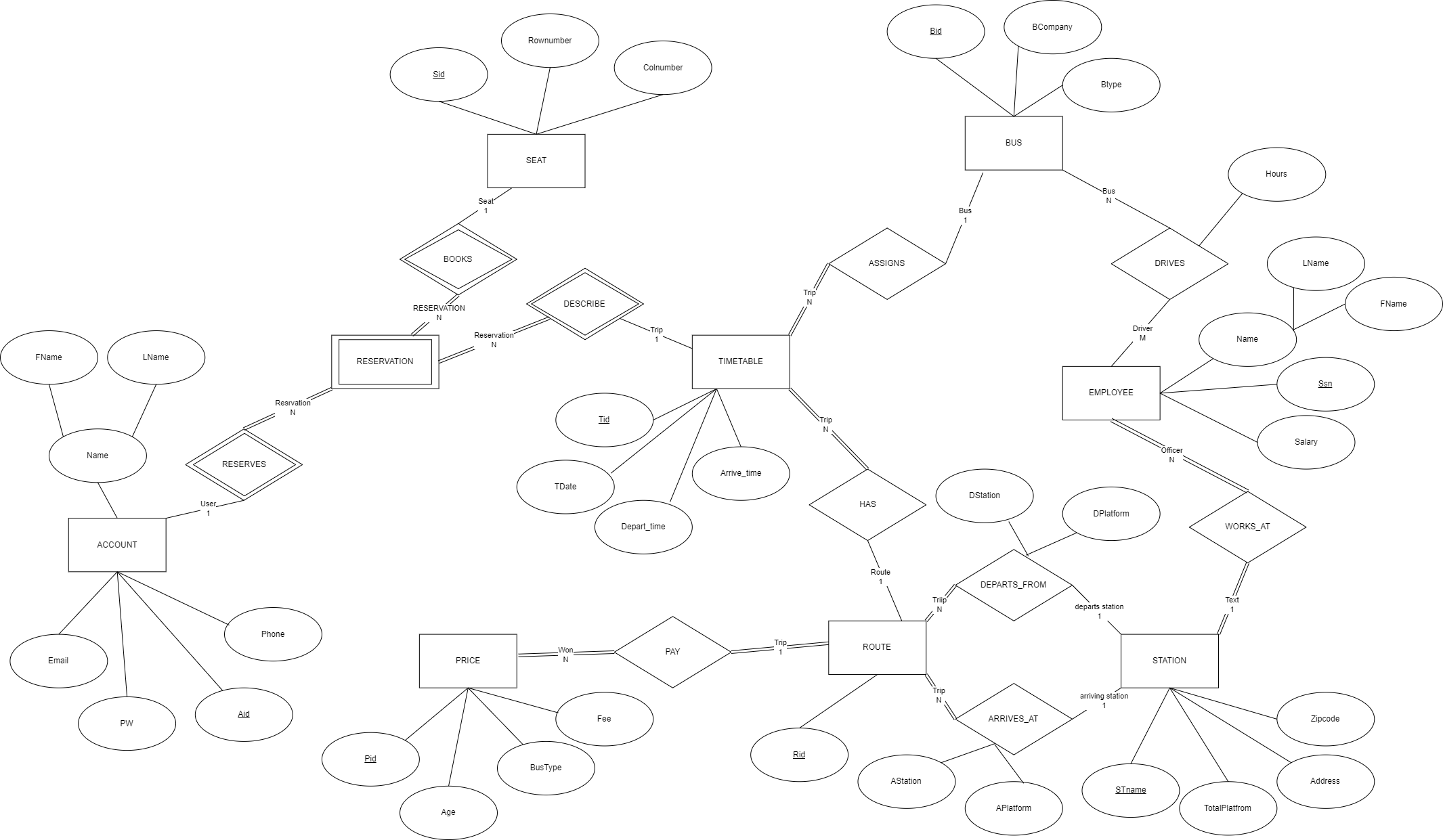 KNU_BUS_DIAGRAM