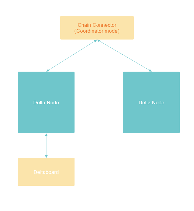 network-structure