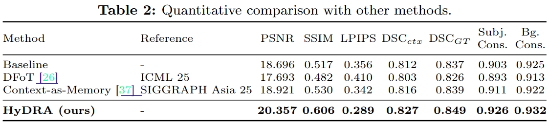 HyDRA quantitative results table