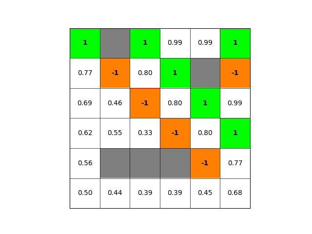 Policy Iteration Utility