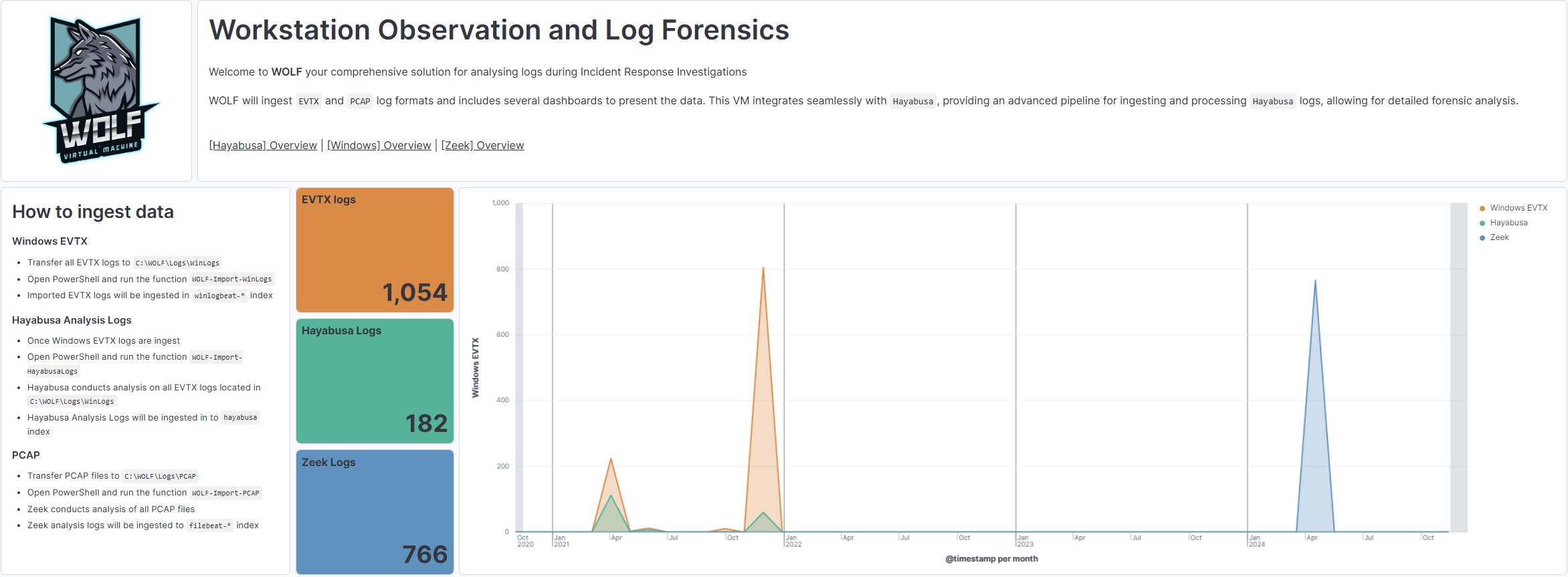 GitHub - H0wl3r/WOLF-VM: Workstation Observation and Log Forensics · GitHub