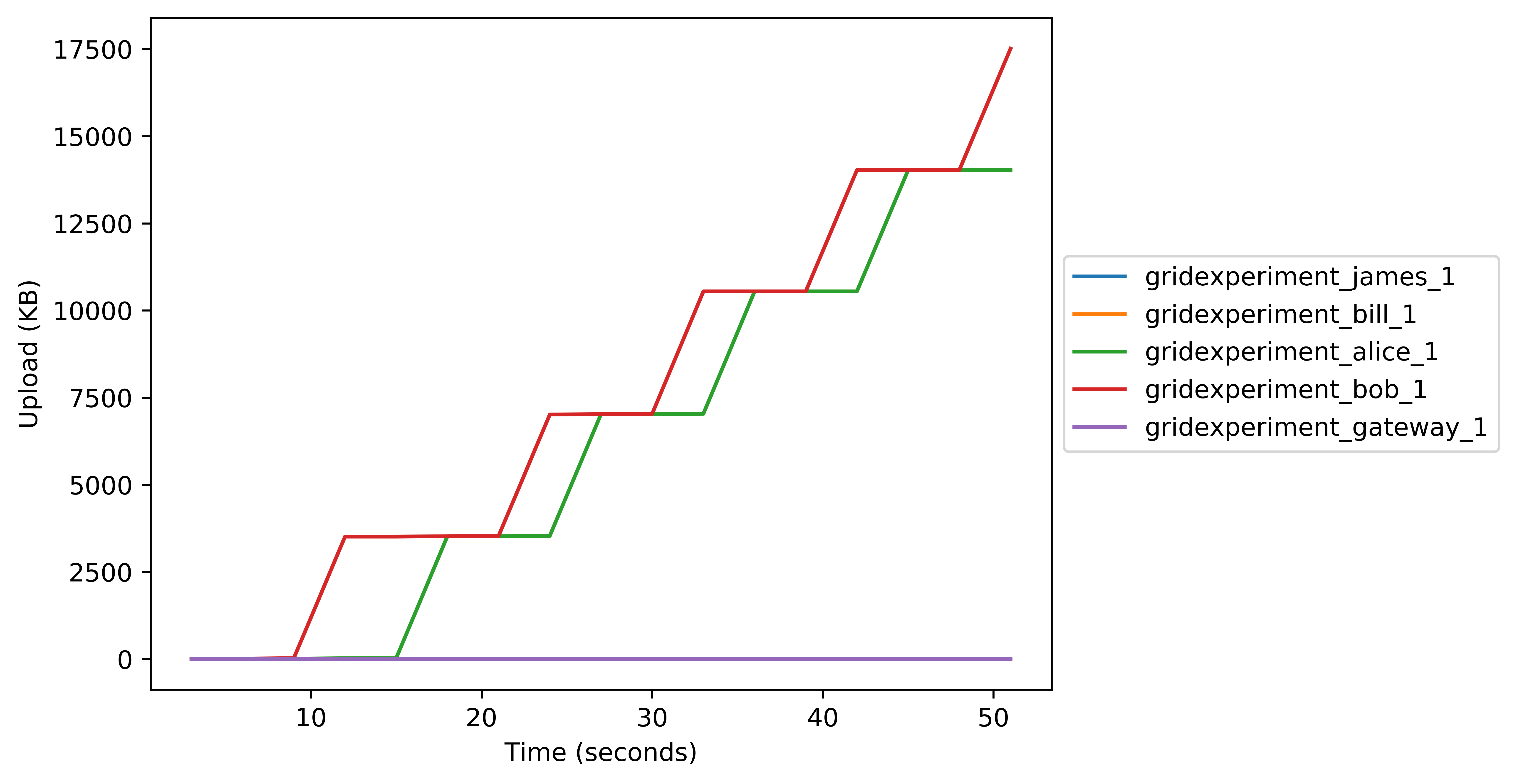 Bandwidth Input