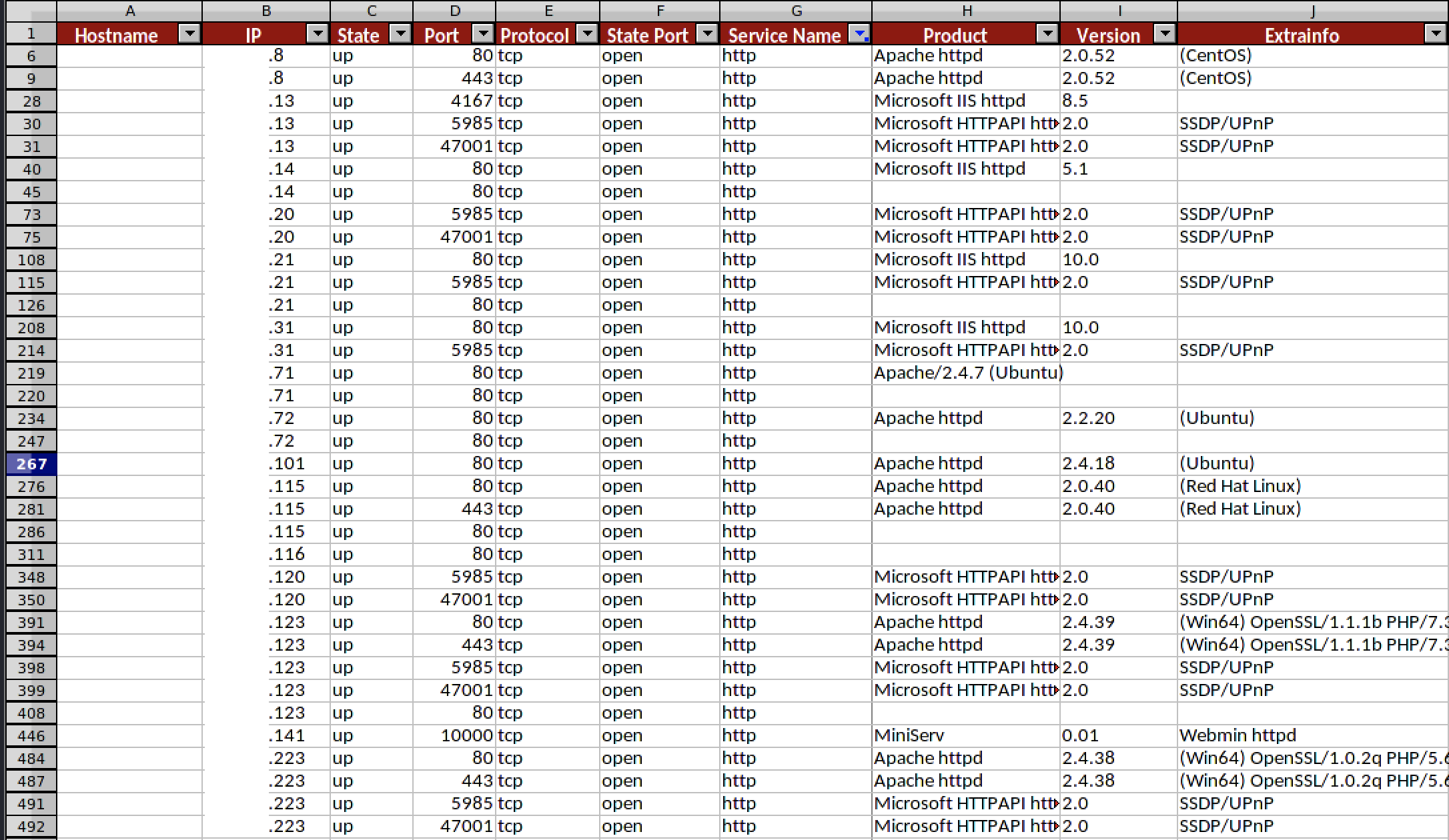 Filter example of SSH services