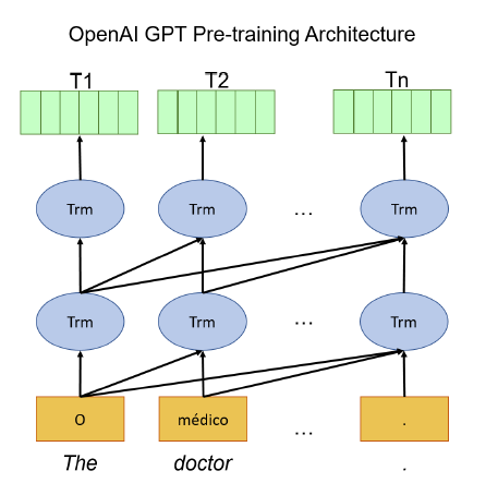 OpenAI GPT-2