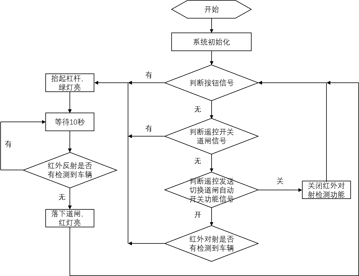 代码流程图