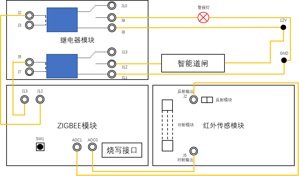 整体链接图