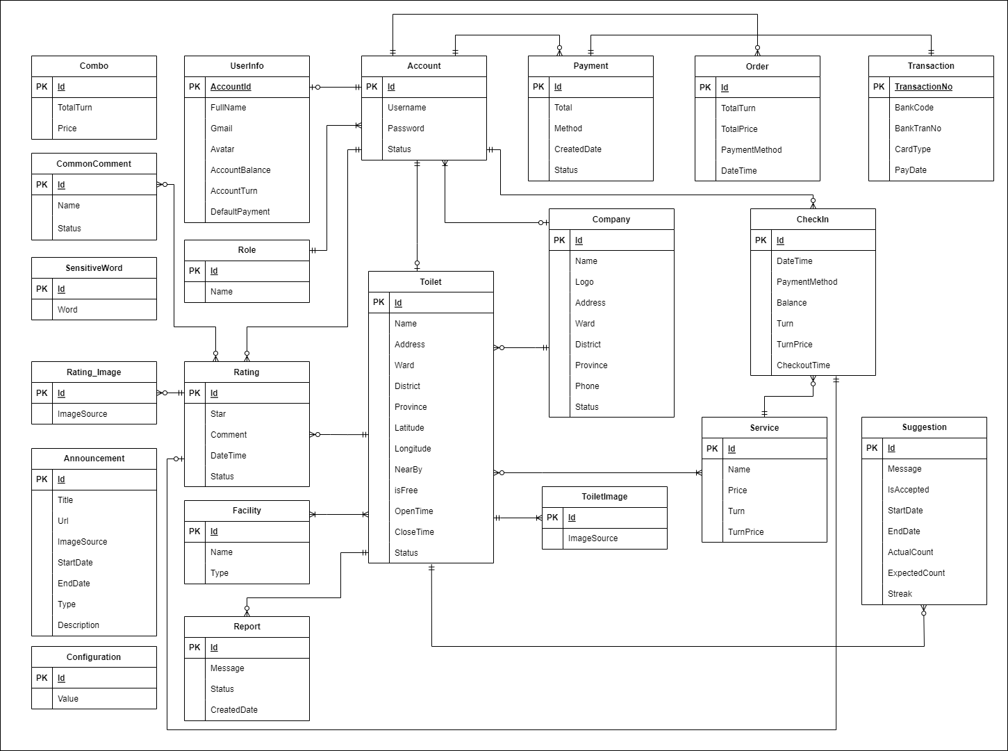 GitHub - HAPPY-3-FRIENDS/social-toilet-map: :trophy: :medal_military ...