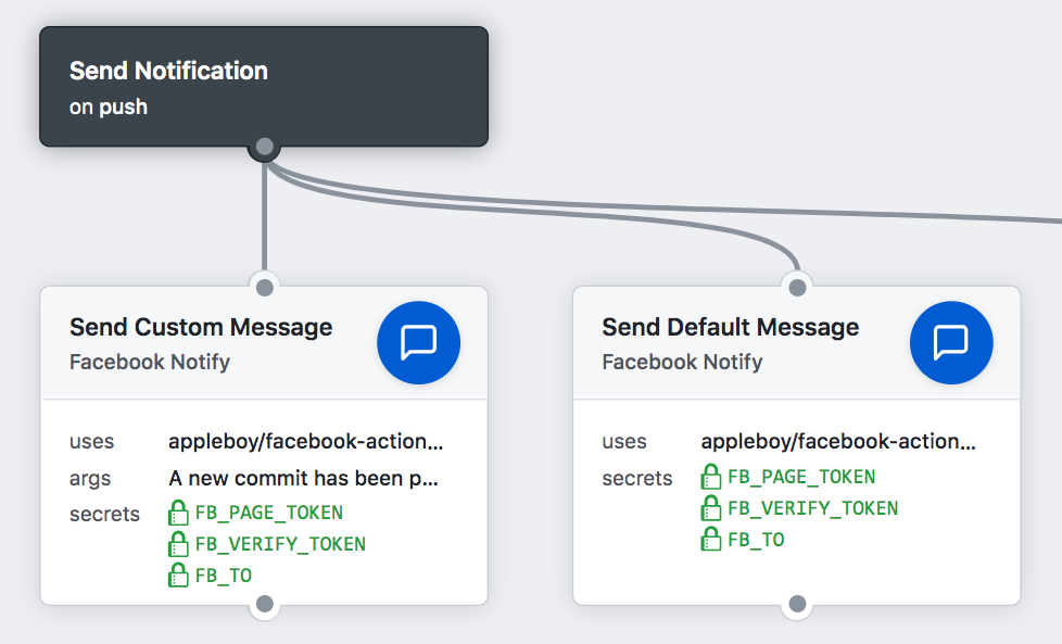 facebook-workflow