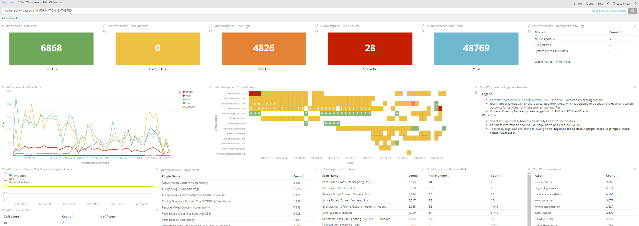 Metric with colored background · Issue #35807 · elastic/kibana · GitHub