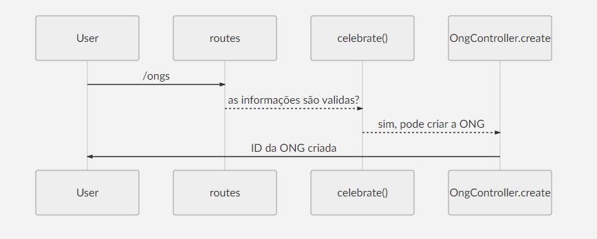 Diagrama