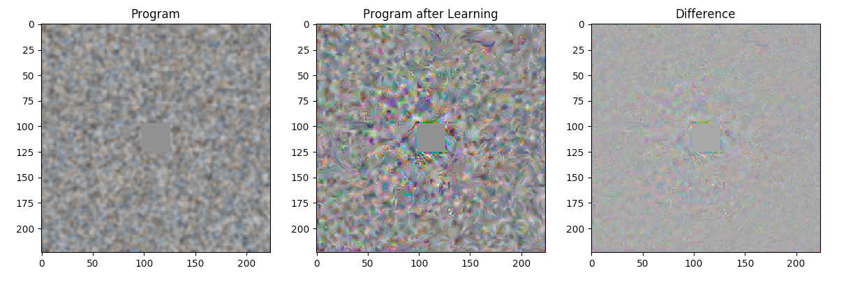 program visualisation