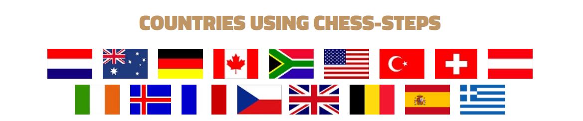 Countries Using STEPS Curriculum