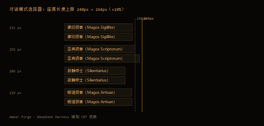 Скриншот hcguo-public#amber-forge 3