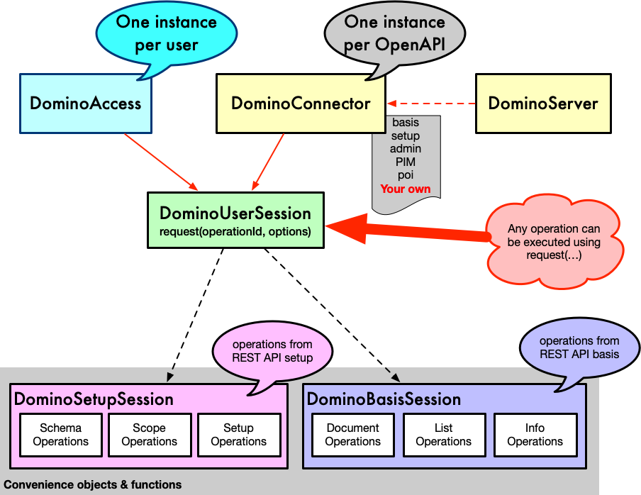 Domino REST API Node SDK Model