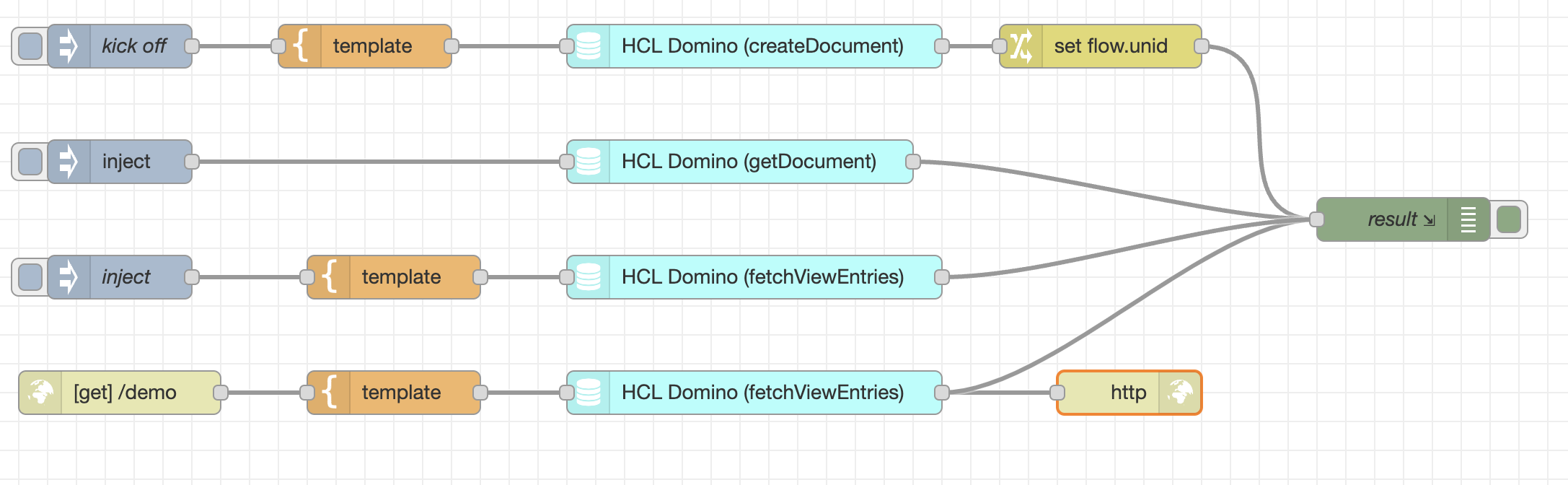 SDK Model