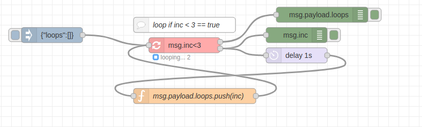 iterate-loop looping