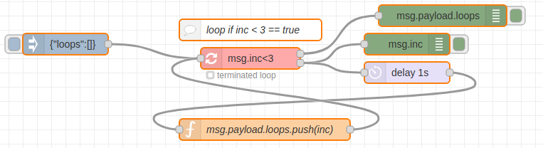 iterate-loop terminated
