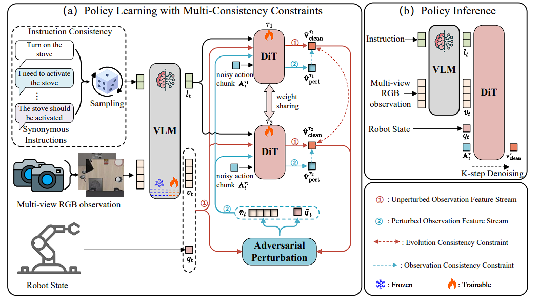 RoVLA Framework