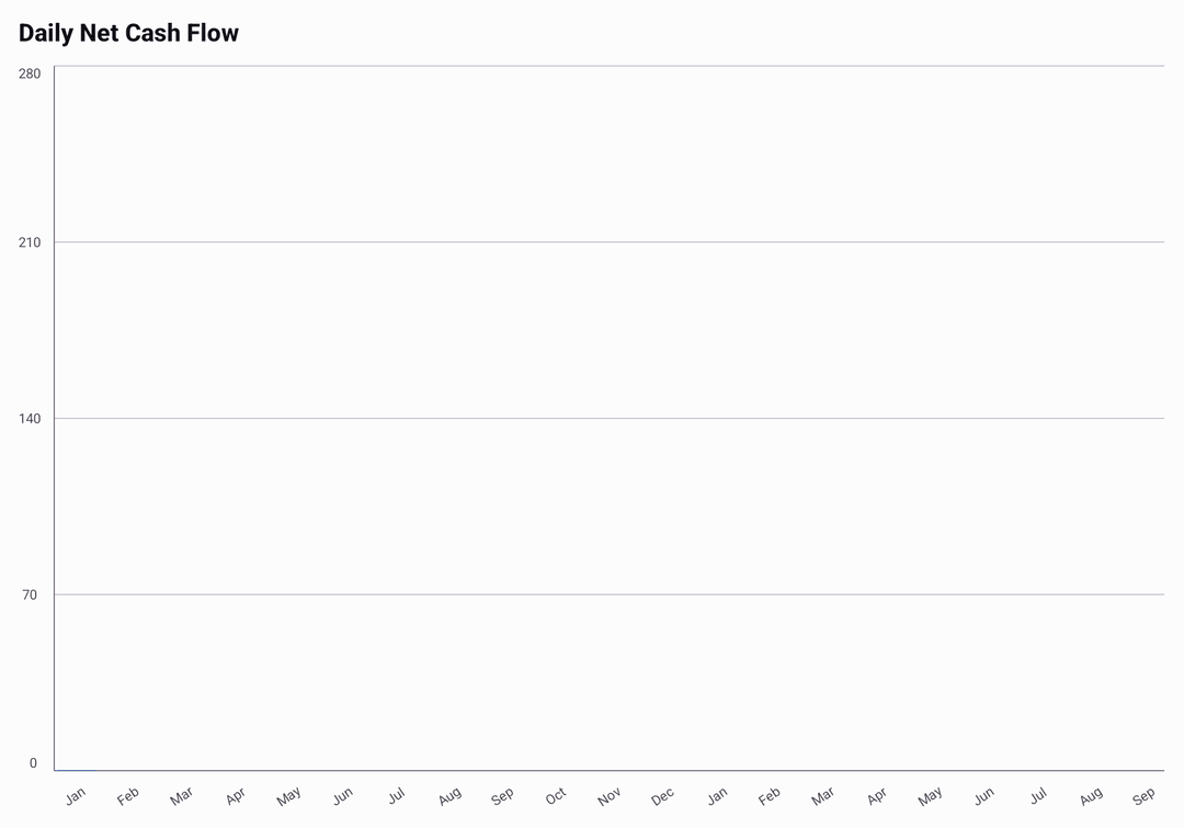 Cash-flow bar chart with one horizontal gradient spanning the plot from blue through purple to orange