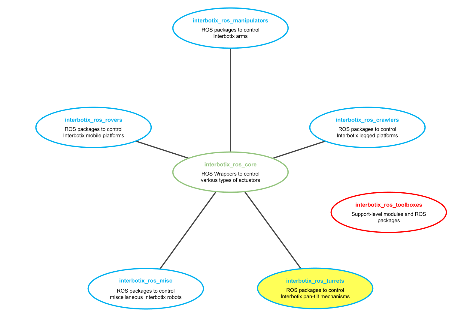 turret_repo_structure