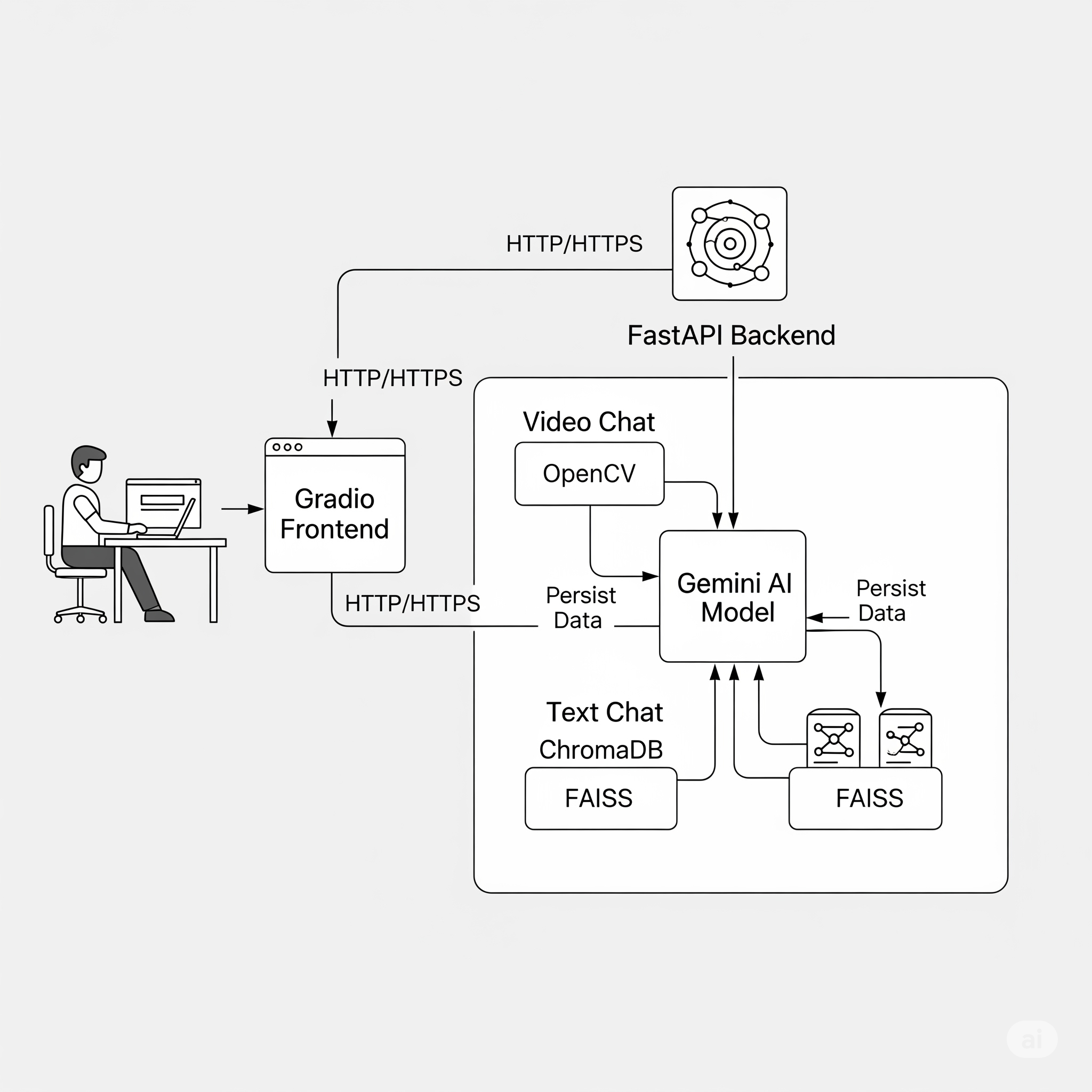 System Flow Diagram