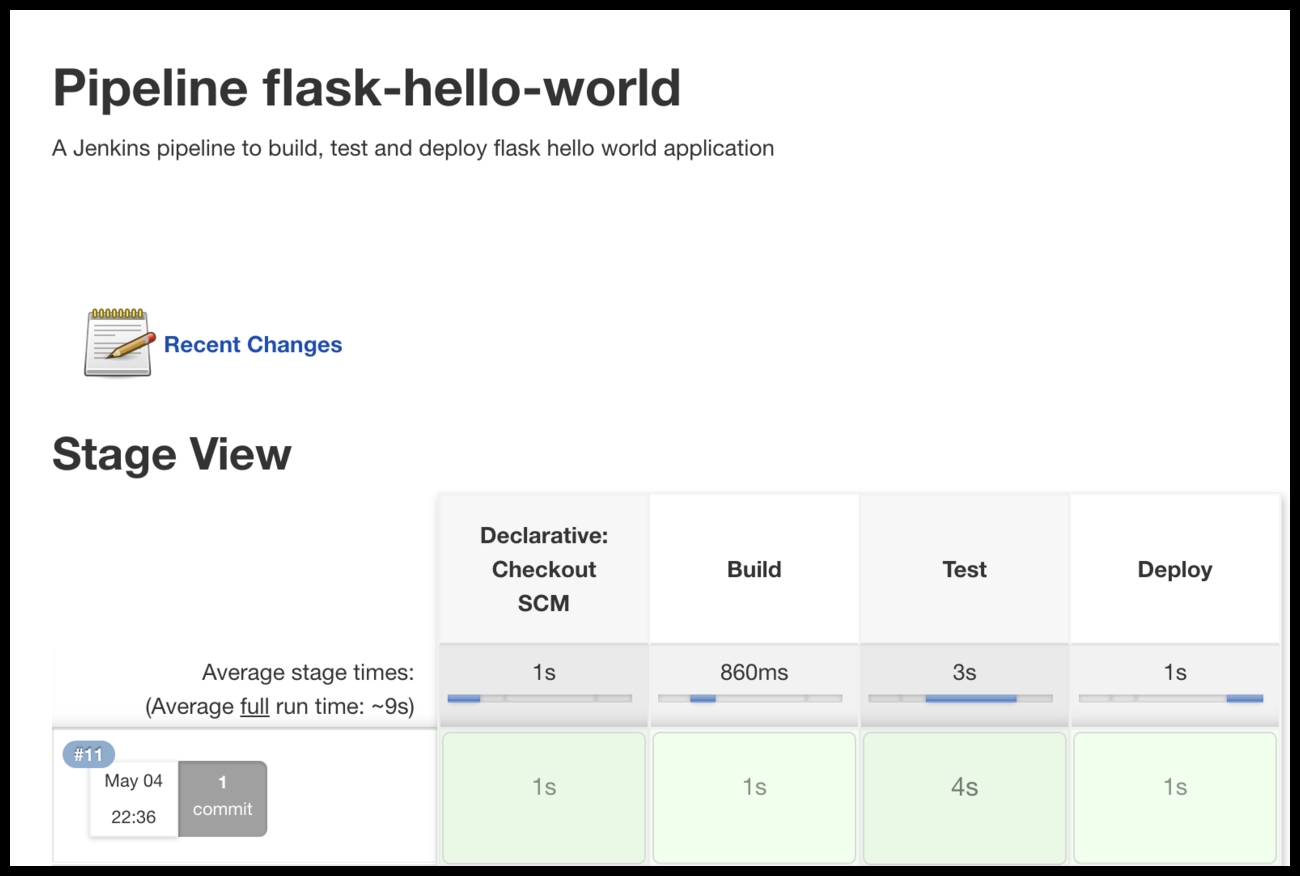 jenkins-build-scm