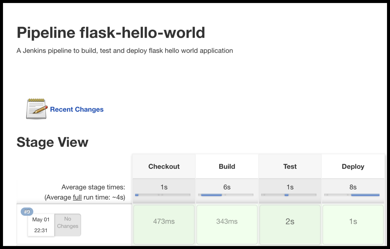 jenkins-build-status