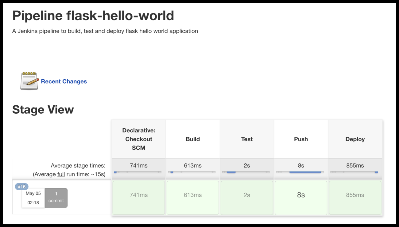 jenkins-deploy-kubernetes