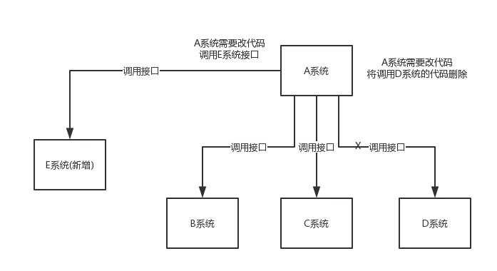 解藕