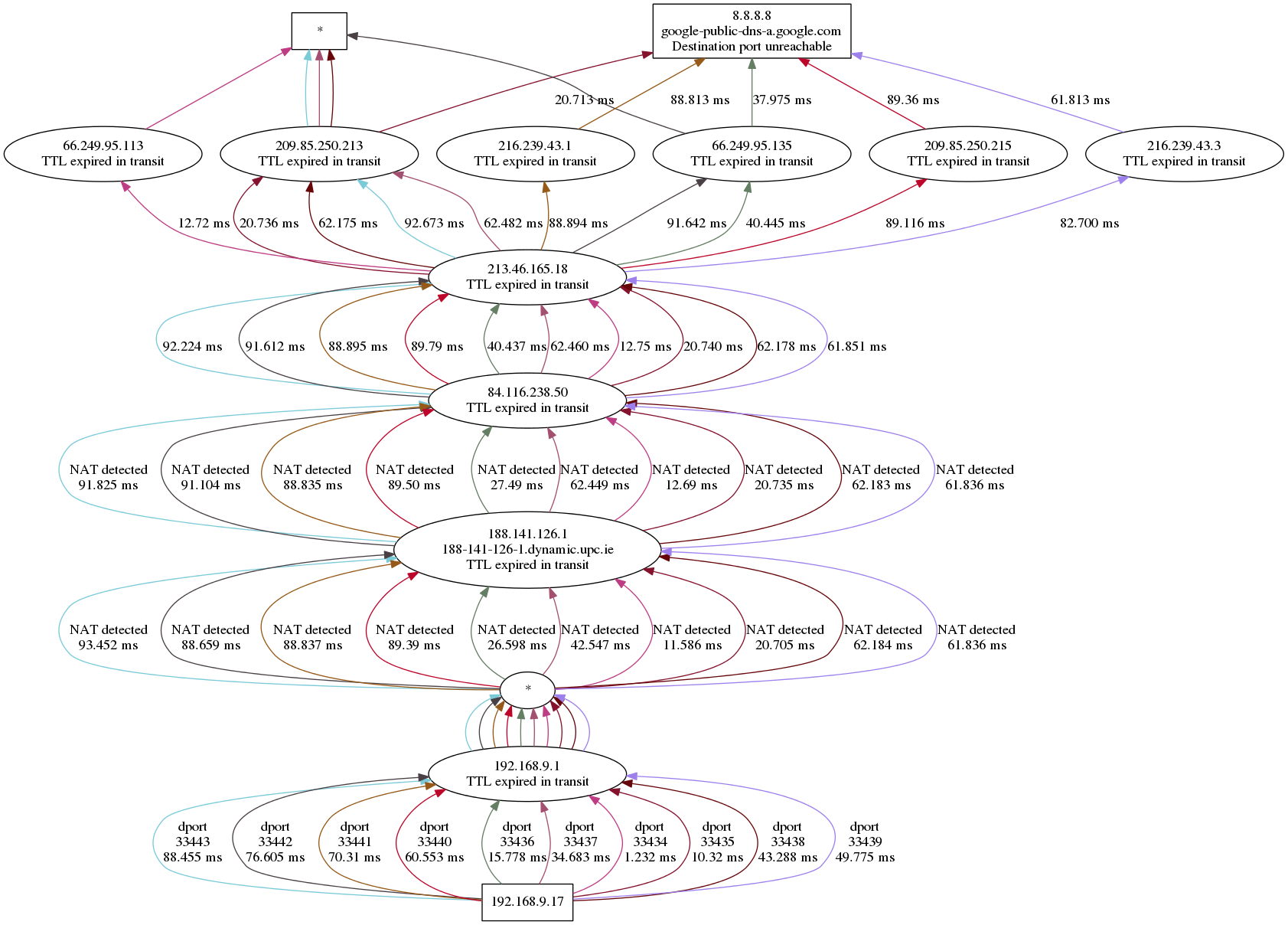 dublin-traceroute example