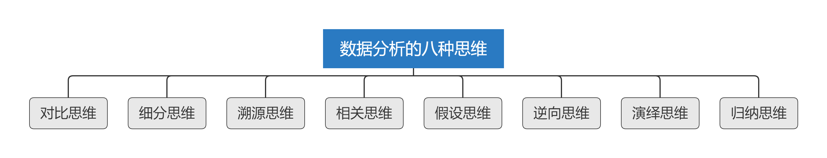 数据分析的八种思维